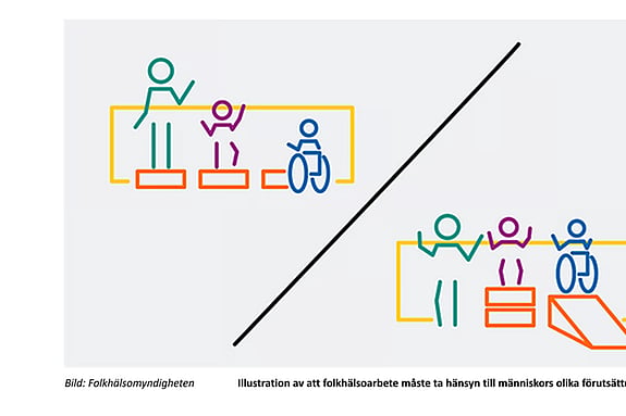 En illustration av folkhälsomyndigheten